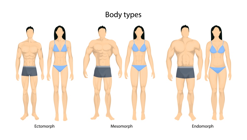 Choosing the Right Workout for Your Body Type